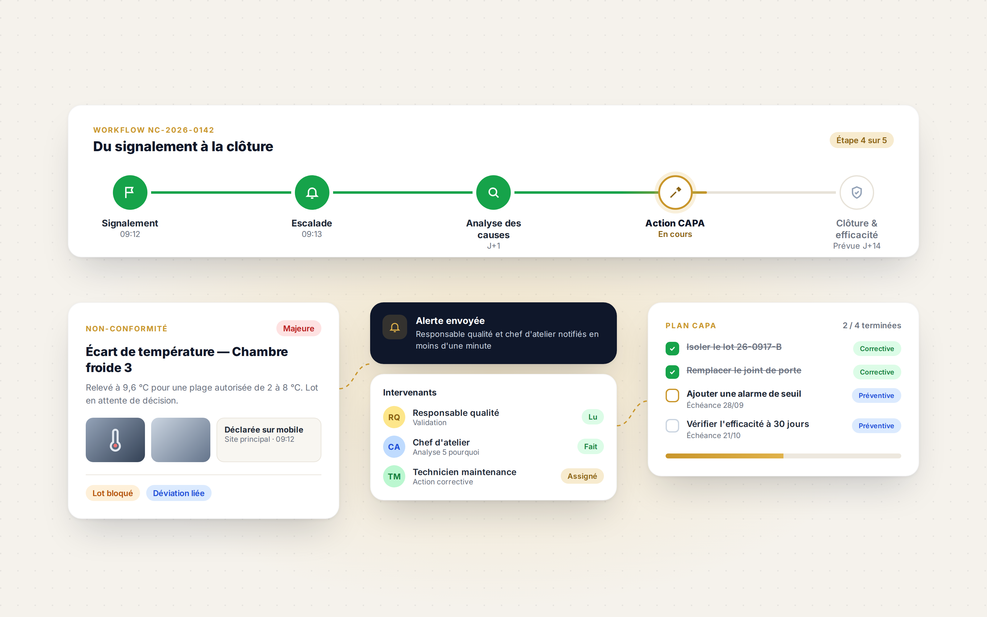 Écrans CIPA d’un workflow de non-conformité, du signalement au plan CAPA